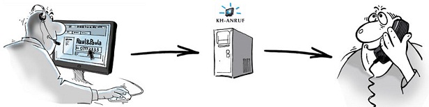 Anruf