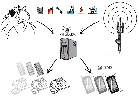 KH-Alarm